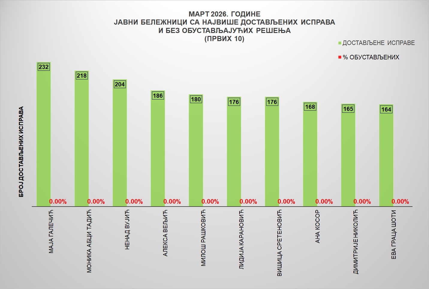 /content/images/stranice/statistika/2026/04/Grafik 3jbm.jpg